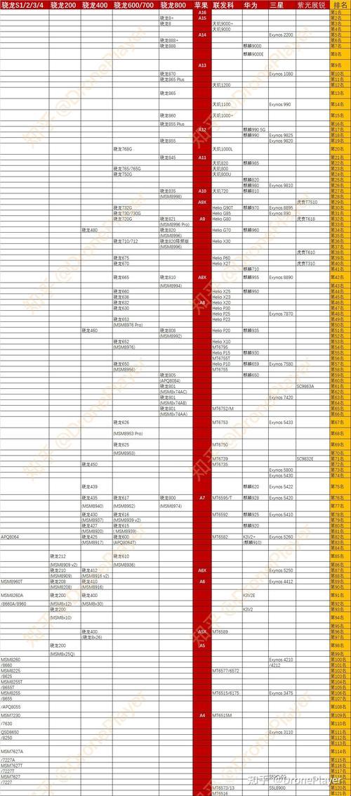 移动芯片界的神仙斗法:最新排行榜大揭秘！