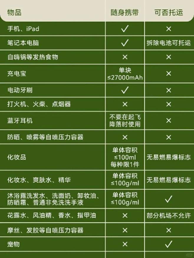 那些年，我们错爱的行囊：盘点那些航空公司不待见的玩意儿