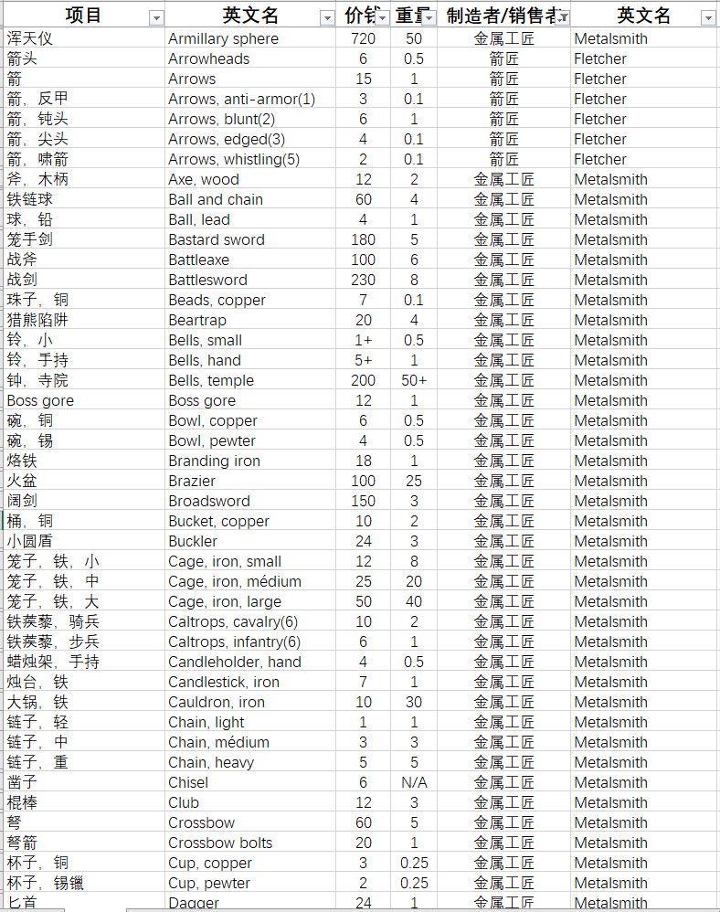 “剁手”法兰西：笑中带泪的购物清单