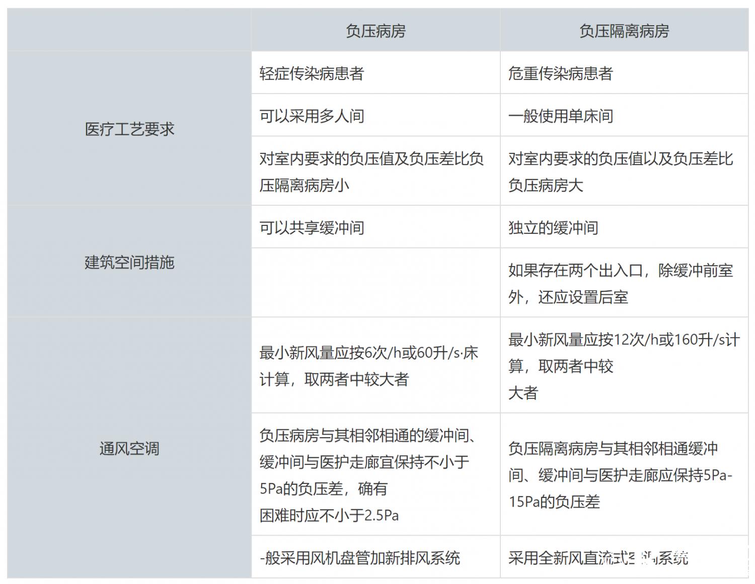 隔离与“世界和平”同效果？