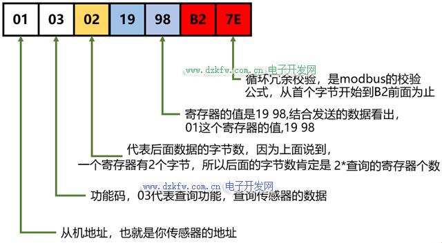 女性领域的Modbus报文解析：笑谈新潮技术