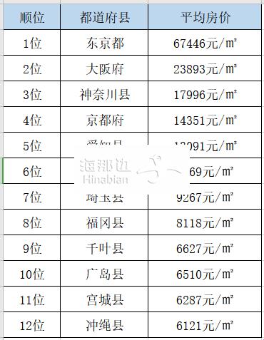 "日本买房，女子图鉴：笑不动了，钱包呢？"