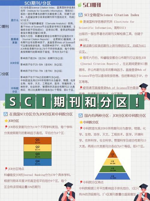 二区三区，扯不清的期刊迷局——女性视角的独特解读