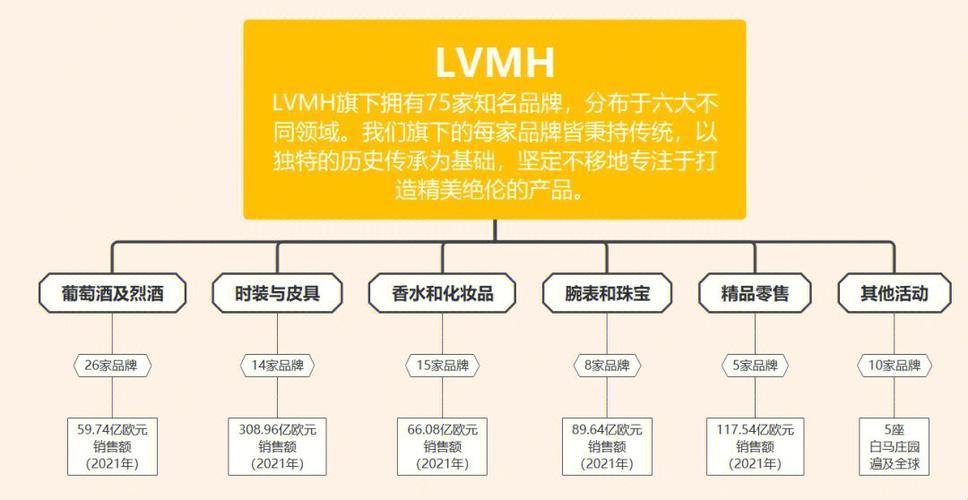 LVHM帝国下的珍奇物种图鉴