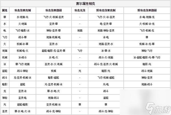 《赛尔号2：属性相克表，时代的弄潮儿》