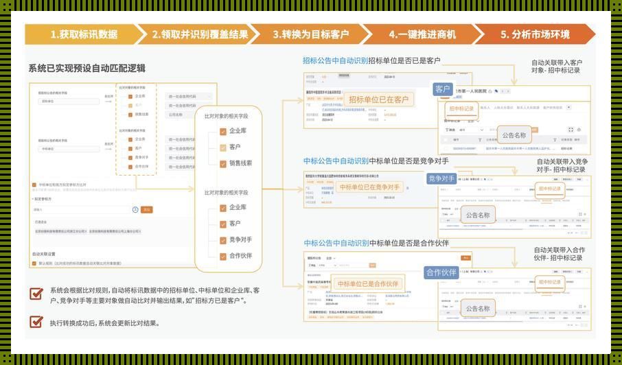 "女界新宠，二对一免费CRM，瓜群众笑而不语"