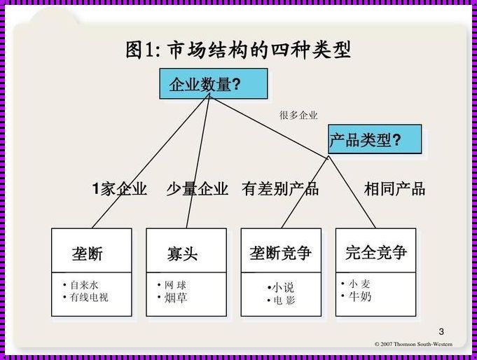 市场结构的四重境界：揭秘商业世界的“四大家族”