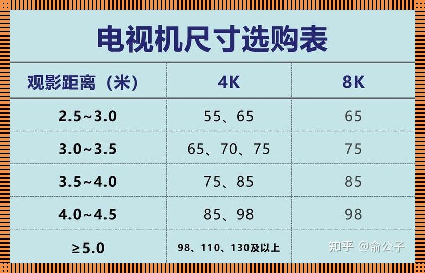 “一级棒还是三级强？笑谈电视机的‘突破记录’”