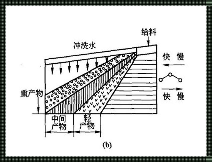 "Thermo脱色摇床"时尚之谜，拆解潮流黑科技