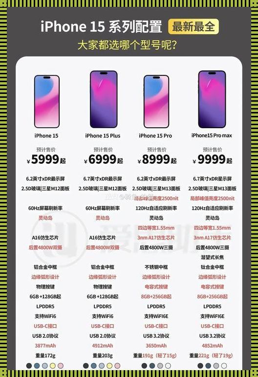 “韩潮”来袭，iPhone15粉墨登场，女侠们如何hold住？