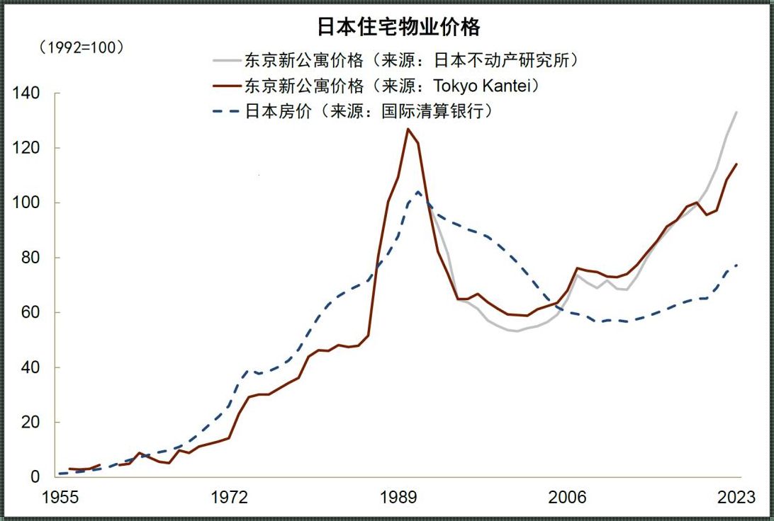 "东瀛房地风云，时尚界的背后笑匠"