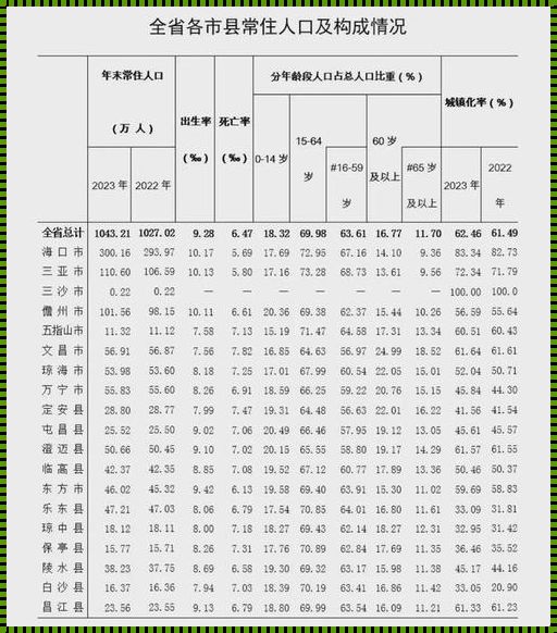 妙哉！大象伊春园2023人口猛增，全民热议下的幽默杂谈