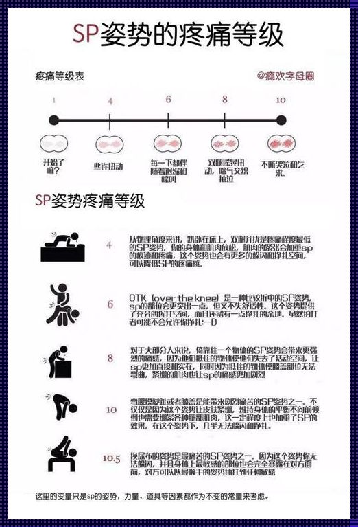 “SP”羞耻打法，女性崛起的新星！