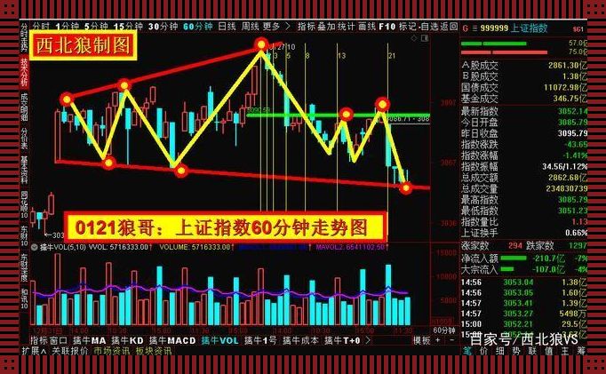 时尚界的‘一阴破三线’，究竟是啥鬼？