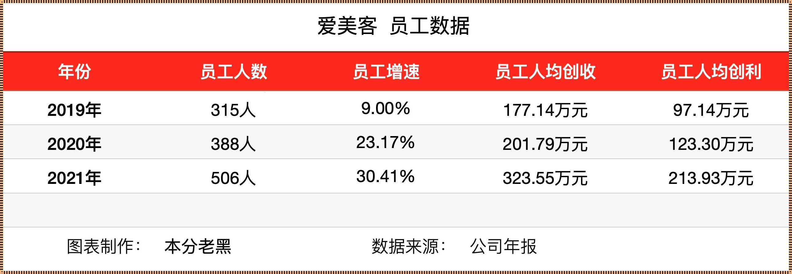 《爱美客员工的甜酸苦辣知乎：谁解其中味？》