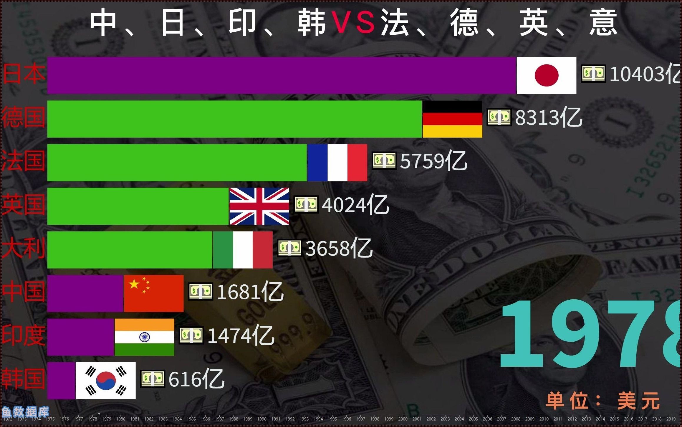 《笑谈欧洲GDP对决中日韩，谁在引领这个疯狂的时代》