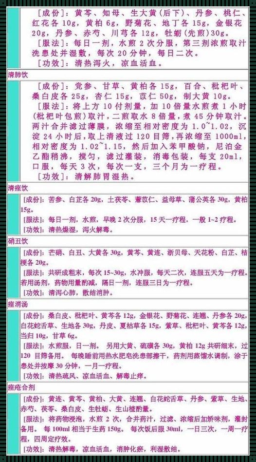 痤疮中医最特效秘方：笑掉大牙的“战痘”奇谈