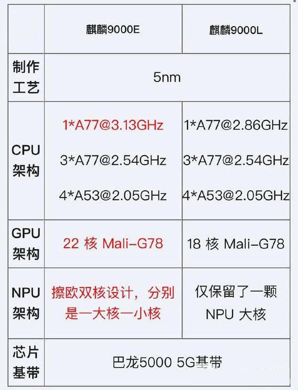 麒麟9000E，芯片界的“神秘大佬”究竟是谁的掌中宝？