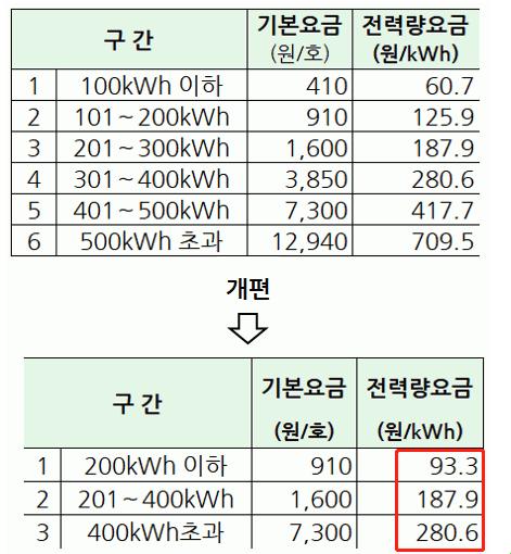 时尚界的电费狂潮，韩国科技弄潮儿的荒诞之旅