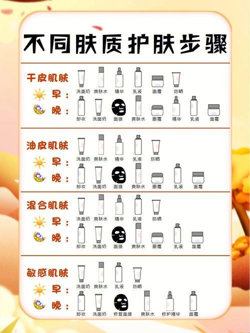 护肤品那些破事儿：自嘲式使用顺序揭秘