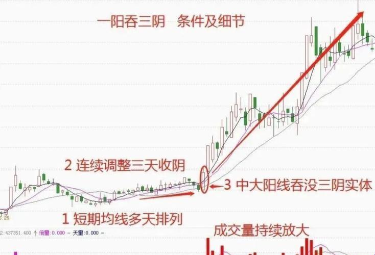 一阴吞三阳，局势何去何从？