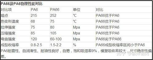 "PA66还是TPU，女性的选择难题，热点背后的冷笑话"