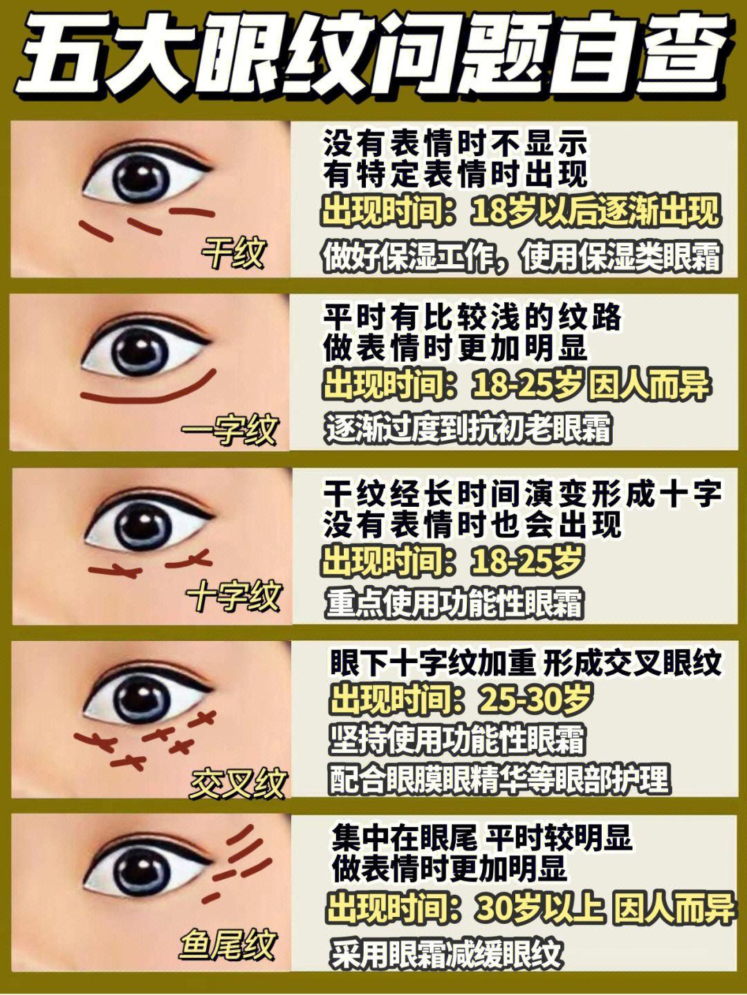 眼纹滚滚，滑稽应对之策