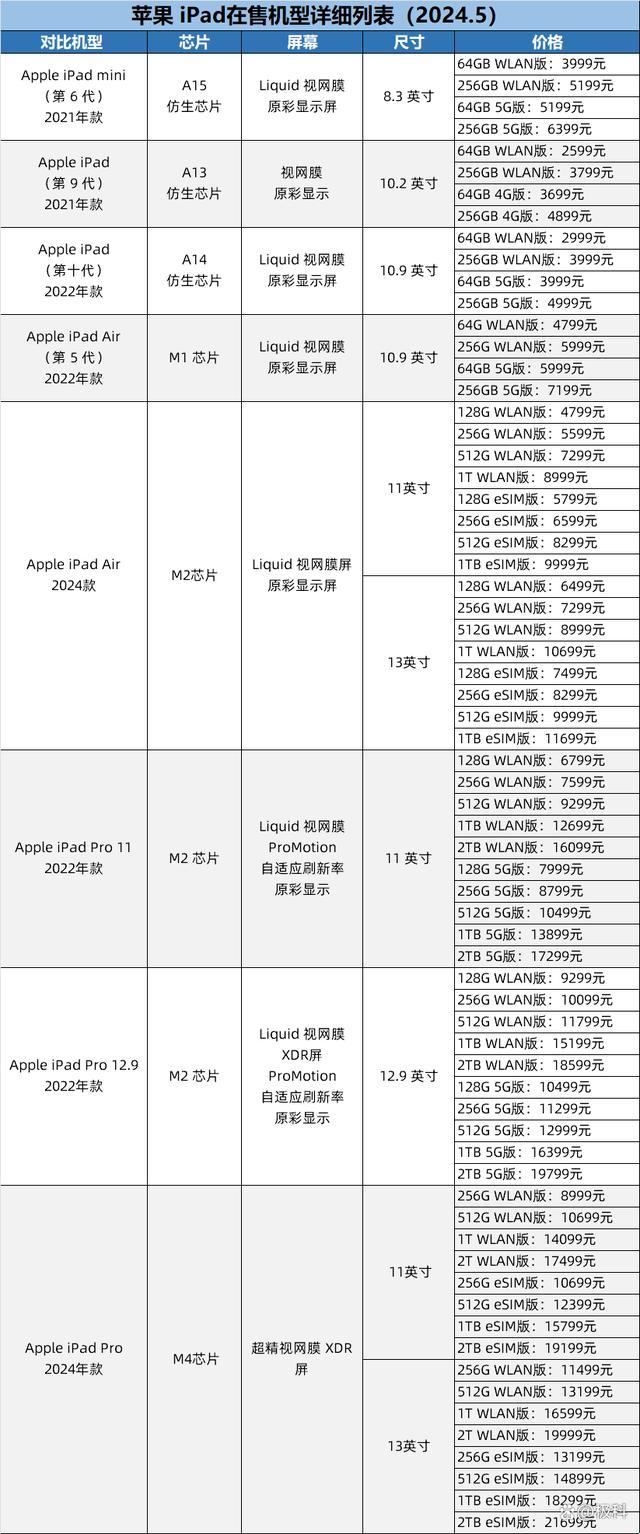 “MacBook历年型号大揭秘，创新路上谁主沉浮？”