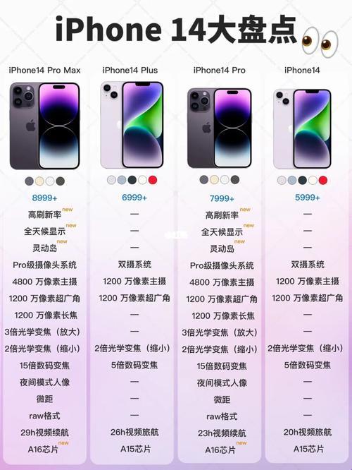 《哎呦喂，iphone14欧美日韩版，时尚界的“神仙打架”》