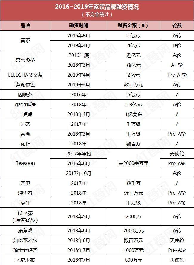 品牌江湖群英谱：笑谈中华牌榜