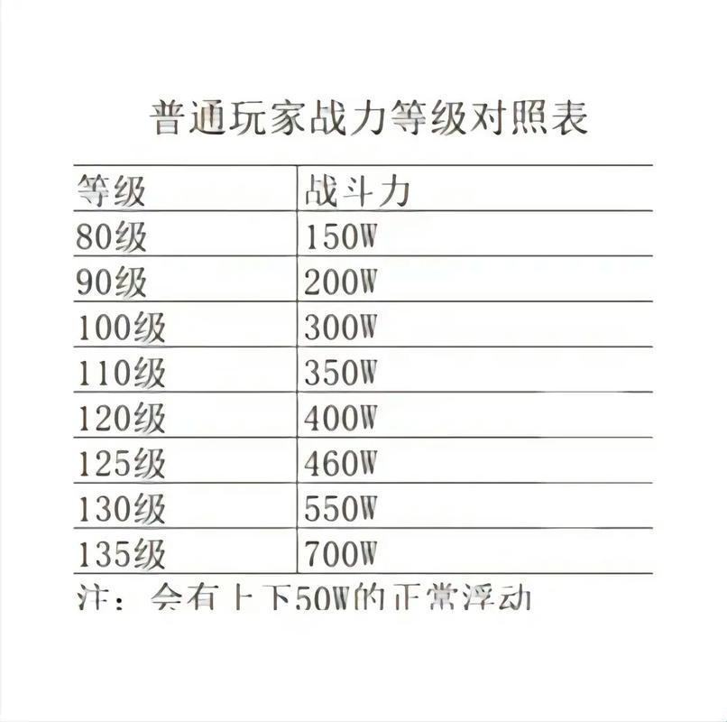 "压堡"攻略：150w战力，水军视角下的幽默自嘲