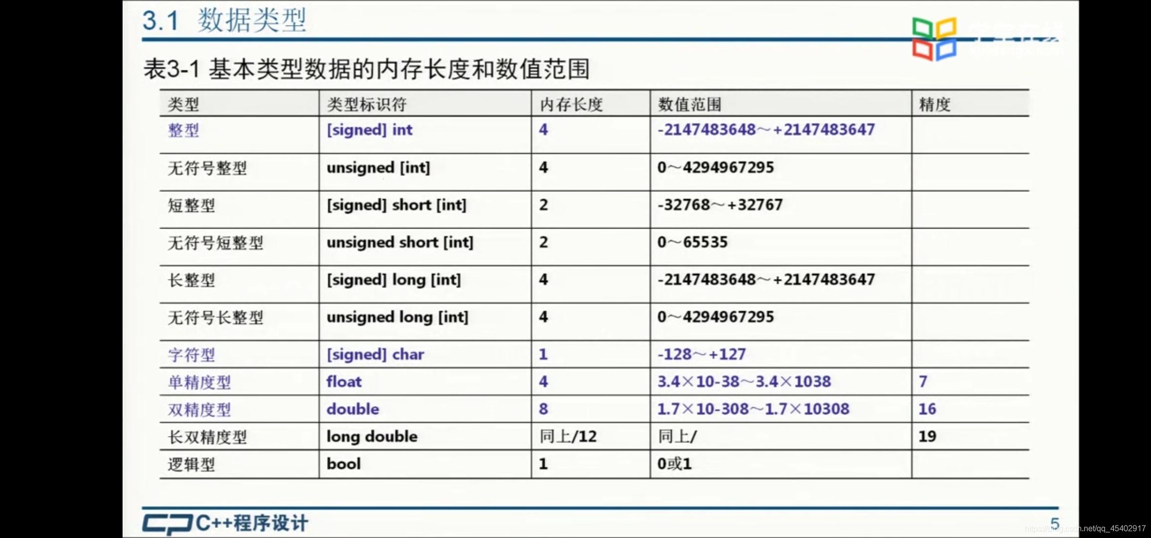 "女性编程新时尚：前端数据类型，竟让世界惊叹"