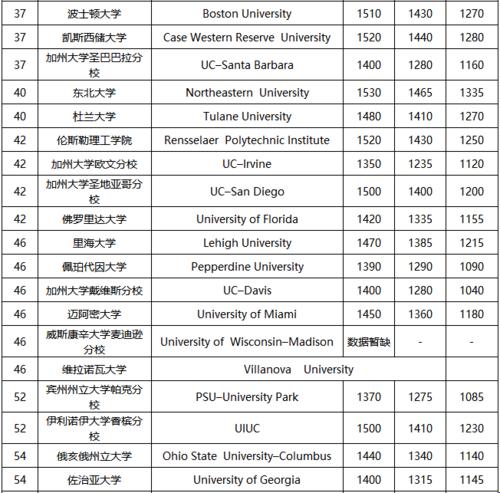 "美国那些儿,少女学霸的潮流秘籍"