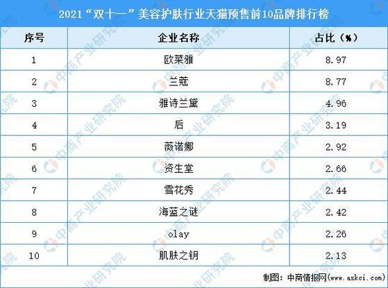 医美护肤品瞎胡闹排行榜，一箩筐的“诡异”精品！