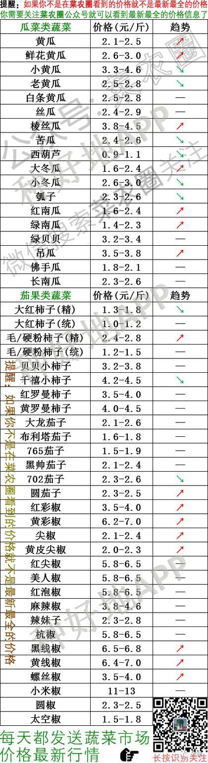 "产区三重奏，价格大不同！网友惊叹：女人天下"