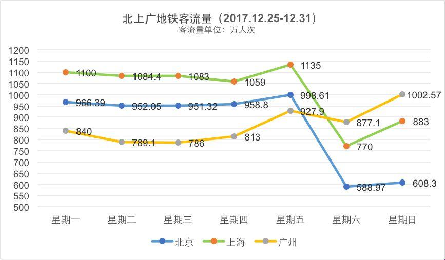 "地铁大客流分类"狂潮背后：女性时尚的独特视角