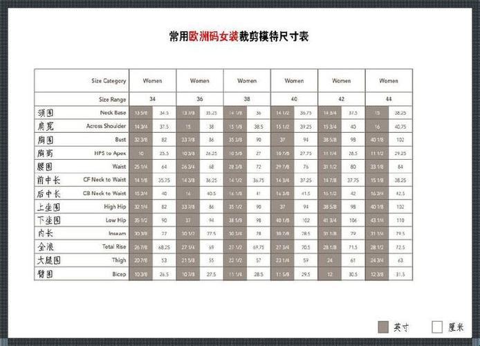 "衣"统天下：亚欧尺码的"潮"争之战