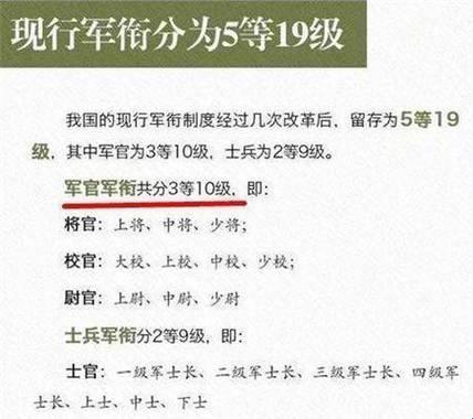 《女性荣誉的较量：一级三等与一级二等，哪个更胜一筹？》