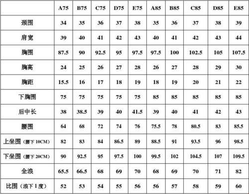 "欧日尺码，MBA智库的疯狂逆袭"