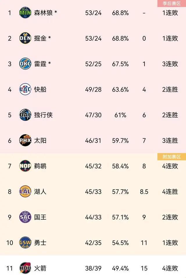 《NBA的风云变幻，轮换之谜引发女性热潮？》