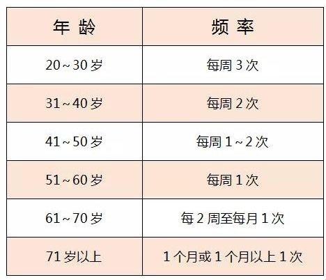 “同房频率大揭秘：揭秘网友震惊的夫妻生活”