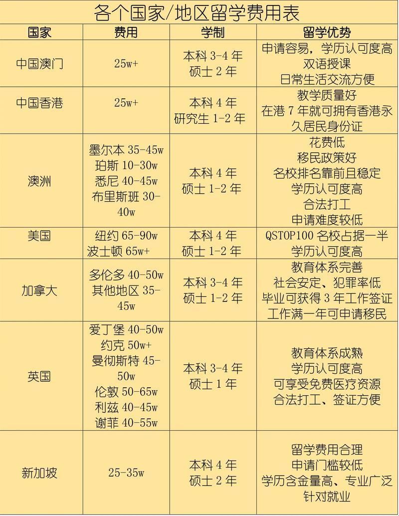 妙选留学地，性价比巅峰对决，女性风尚新潮流