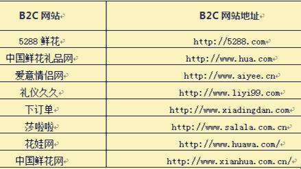 “iFinD行情网站，网民热议的新焦点？女侠们的新宠儿！”