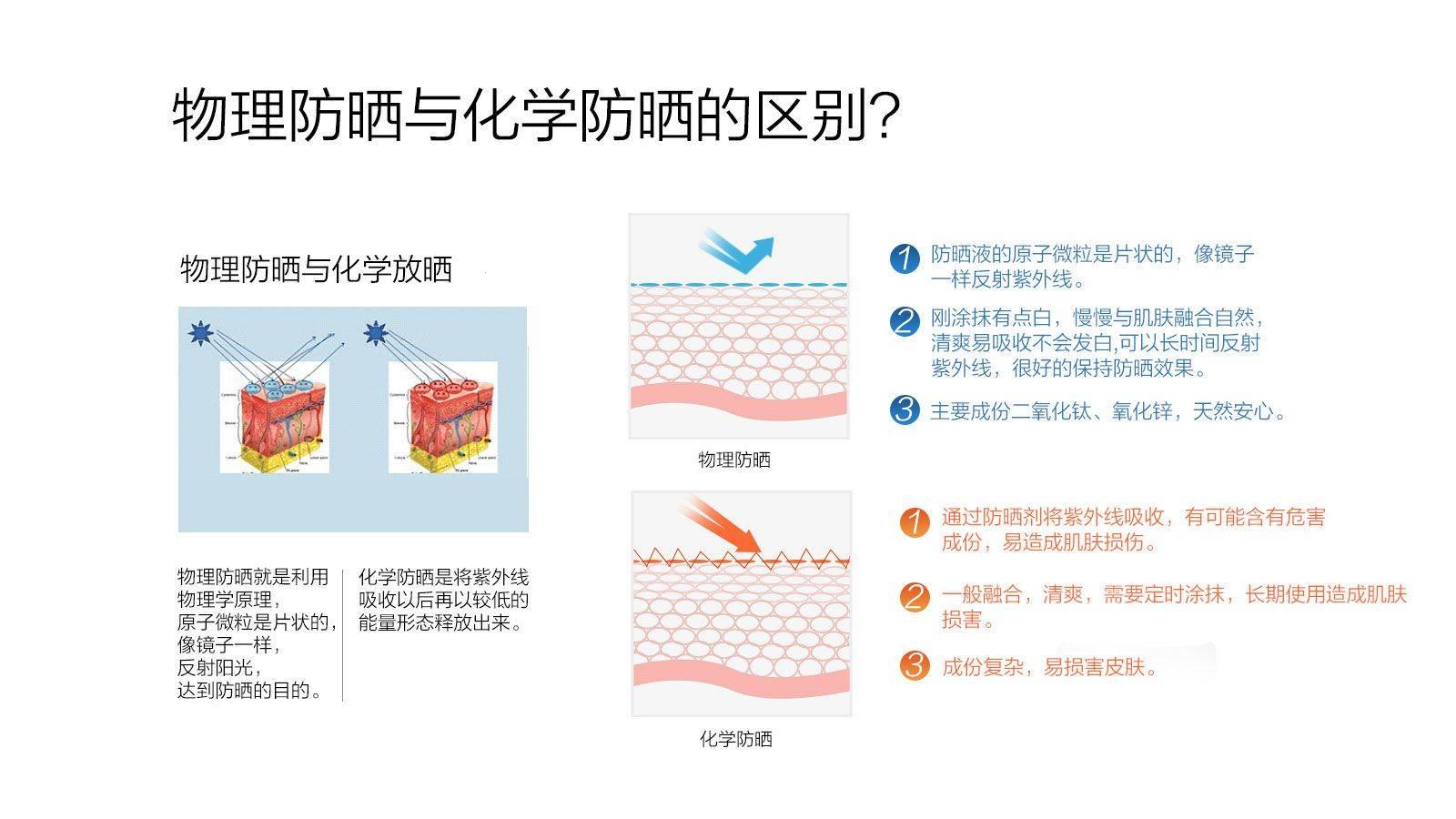 物理防晒大揭秘：一场幽默的“保护层”对决