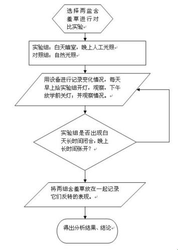 "羞答答实验所，鬼畜路线引领风骚"