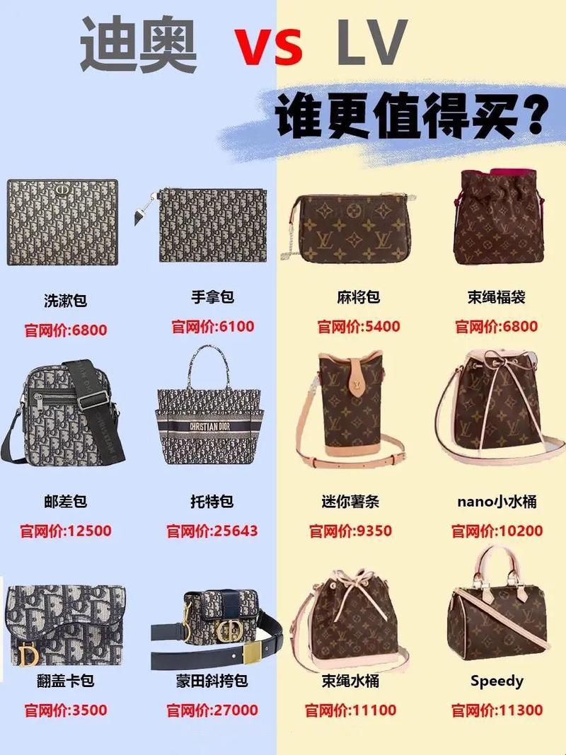 《奢侈品战场的巅峰对决：Dior与LV，谁主沉浮？》