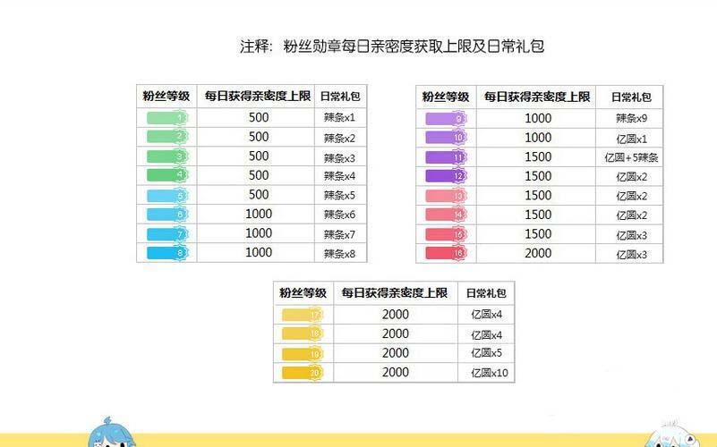 "B站荣誉等级，揭秘女性视角下的另类江湖"