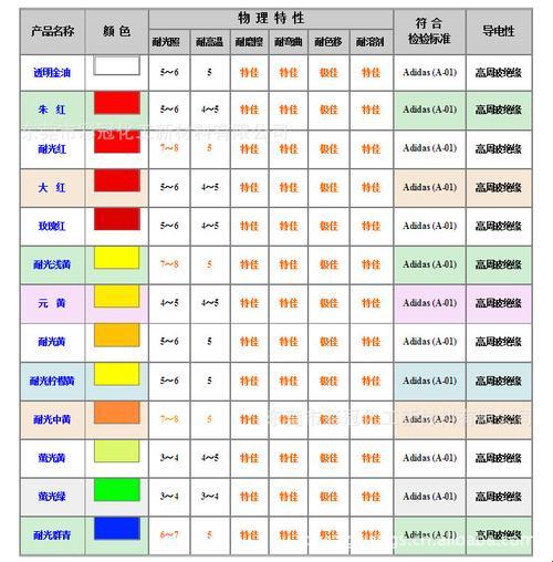 色号风云，TPU界的时尚迷局，笑看女子引领潮流