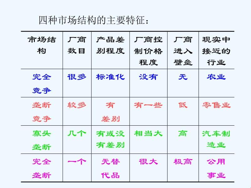 “完竞”与“寡占”：市场四态，笑谈资本游戏的众生相