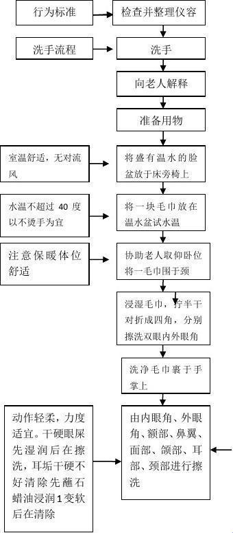 《脸面“洁”缘：一图在手，污垢赶走》